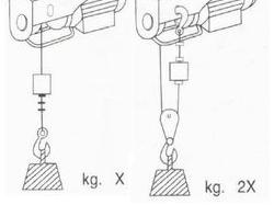    Euro-Lift KX-1000