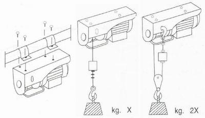   Euro-Lift PA-100A