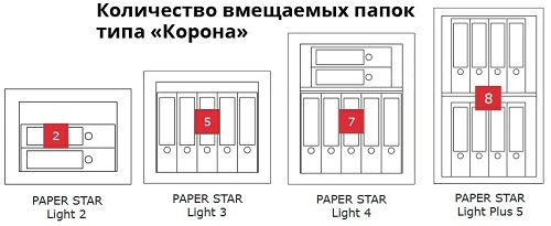  ,  Format Paper Star Plus 5 EL