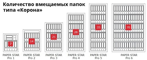  ,  Format Paper Star PRO 1 EL