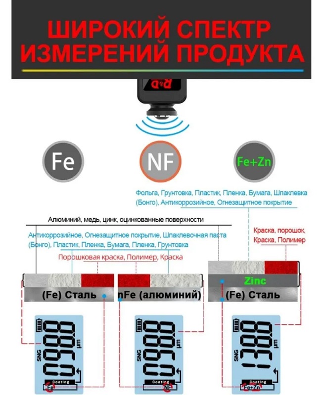      R&D ET330 